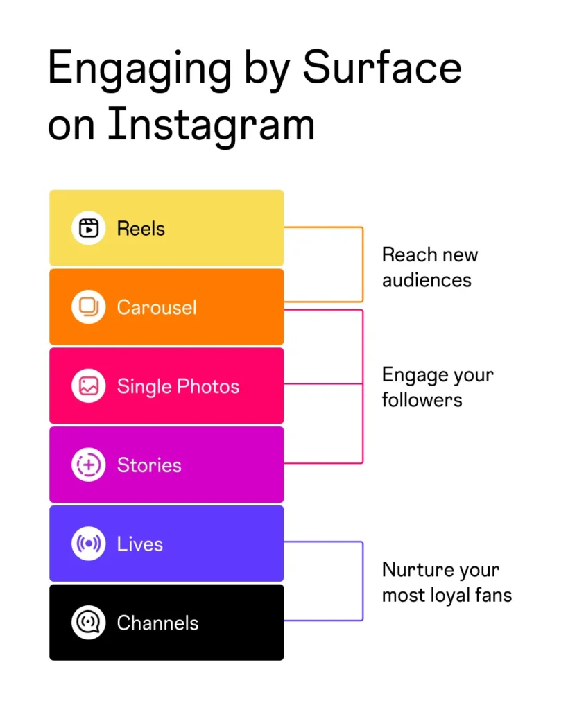 Instagram Marketing

