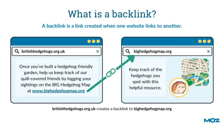 why-are-backlinks-important-to-seo